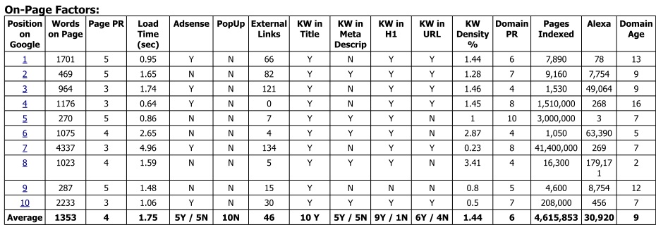 Der Google Algorithmus entschlüsselt Der Google Algorithmus entschlüsselt
